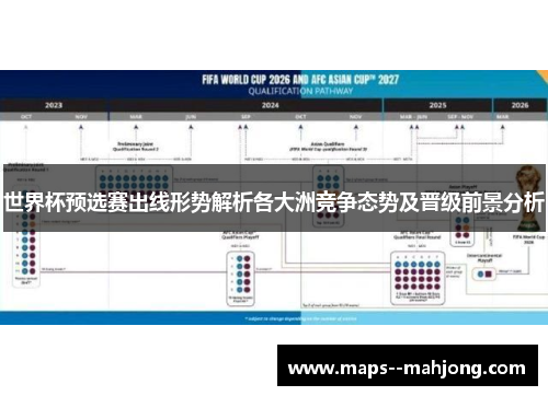 世界杯预选赛出线形势解析各大洲竞争态势及晋级前景分析