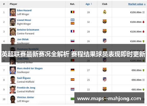 英超联赛最新赛况全解析 赛程结果球员表现即时更新