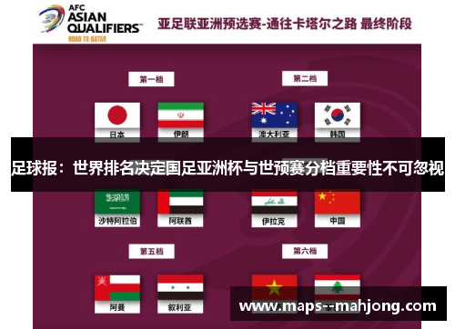 足球报：世界排名决定国足亚洲杯与世预赛分档重要性不可忽视