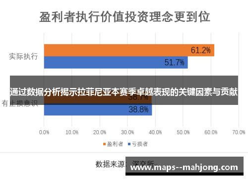 通过数据分析揭示拉菲尼亚本赛季卓越表现的关键因素与贡献